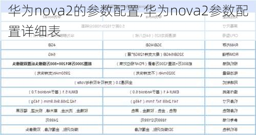 华为nova2的参数配置,华为nova2参数配置详细表