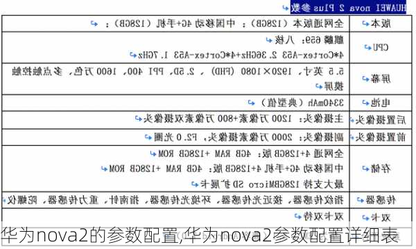 华为nova2的参数配置,华为nova2参数配置详细表