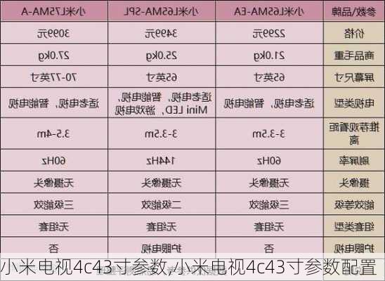 小米电视4c43寸参数,小米电视4c43寸参数配置