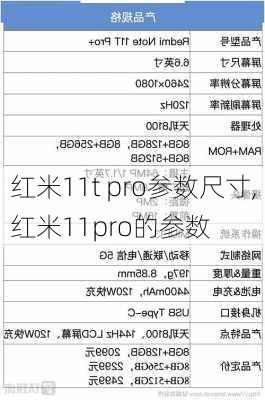 红米11t pro参数尺寸,红米11pro的参数