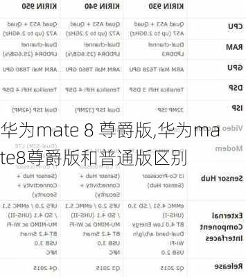 华为mate 8 尊爵版,华为mate8尊爵版和普通版区别