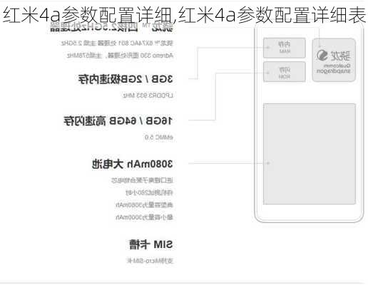 红米4a参数配置详细,红米4a参数配置详细表