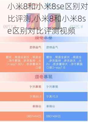 小米8和小米8se区别对比评测,小米8和小米8se区别对比评测视频