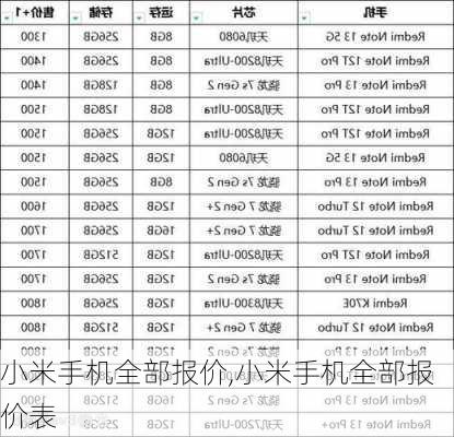 小米手机全部报价,小米手机全部报价表