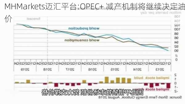 MHMarkets迈汇平台:OPEC+ 减产机制将继续决定油价