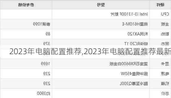 2023年电脑配置推荐,2023年电脑配置推荐最新