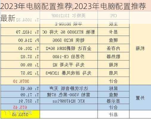 2023年电脑配置推荐,2023年电脑配置推荐最新