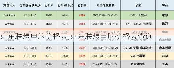 京东联想电脑价格表,京东联想电脑价格表查询