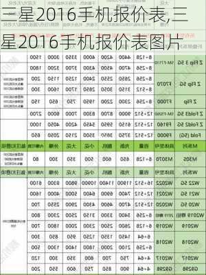 三星2016手机报价表,三星2016手机报价表图片