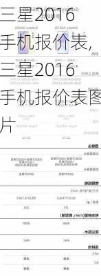 三星2016手机报价表,三星2016手机报价表图片