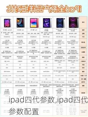 ipad四代参数,ipad四代参数配置