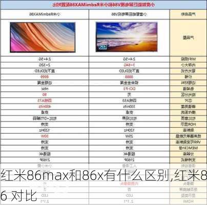 红米86max和86x有什么区别,红米86 对比