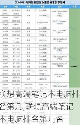 联想高端笔记本电脑排名第几,联想高端笔记本电脑排名第几名