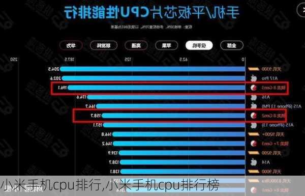 小米手机cpu排行,小米手机cpu排行榜