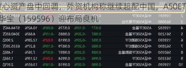 核心资产盘中回调，外资机构称继续超配中国，A50ETF华宝（159596）迎布局良机