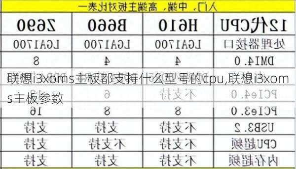 联想i3xoms主板都支持什么型号的cpu,联想i3xoms主板参数