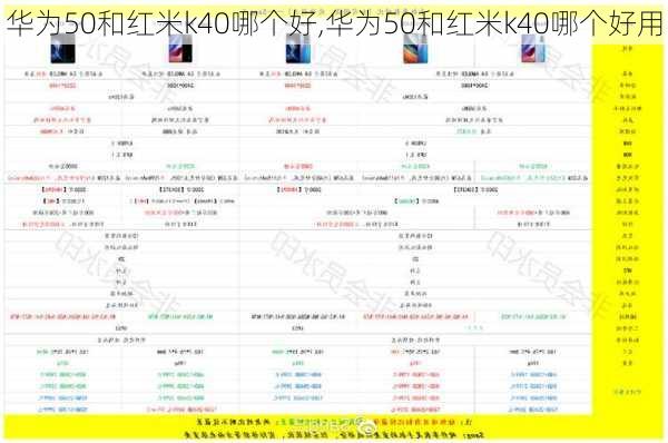 华为50和红米k40哪个好,华为50和红米k40哪个好用