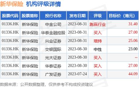 野村：维持华虹半导体“中性”评级 目标价16.4港元