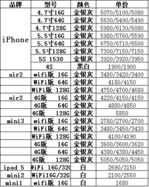 苹果6报价多少现在值得买,苹果6报价多少现在值得买呢