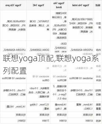 联想yoga顶配,联想yoga系列配置