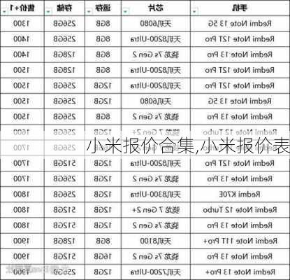 小米报价合集,小米报价表