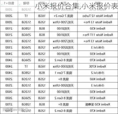 小米报价合集,小米报价表