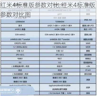 红米4标准版参数对比,红米4标准版参数对比图