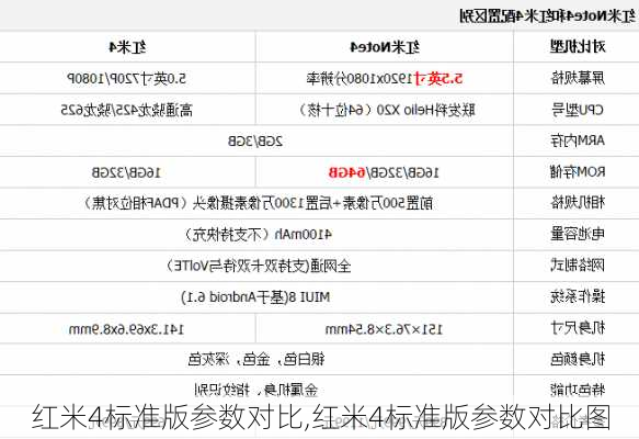 红米4标准版参数对比,红米4标准版参数对比图