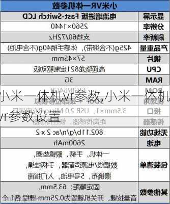 小米一体机vr参数,小米一体机vr参数设置