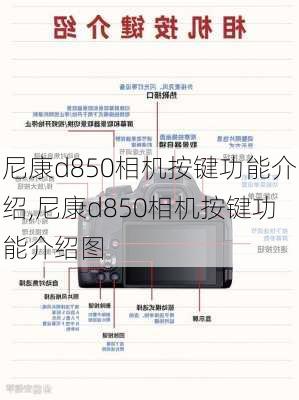 尼康d850相机按键功能介绍,尼康d850相机按键功能介绍图