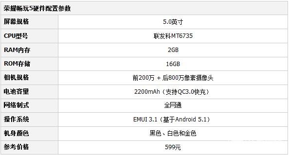 华为荣耀畅玩5参数,华为荣耀畅玩5参数配置详情