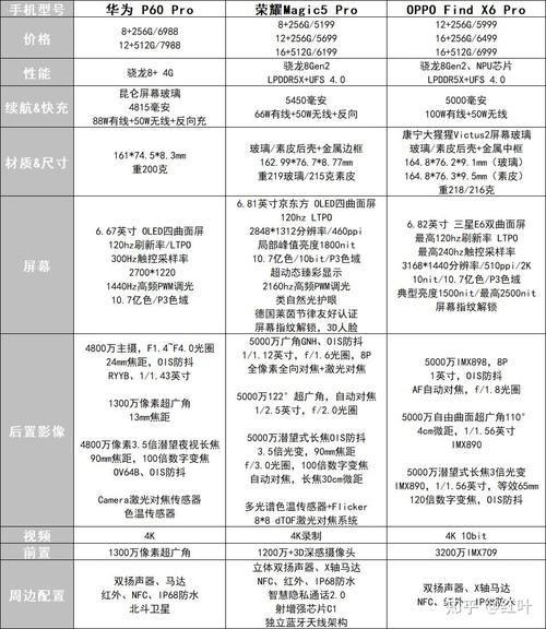 华为荣耀畅玩5参数,华为荣耀畅玩5参数配置详情