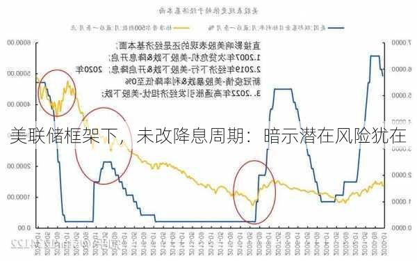 美联储框架下，未改降息周期：暗示潜在风险犹在