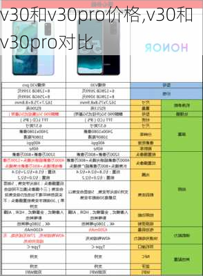 v30和v30pro价格,v30和v30pro对比