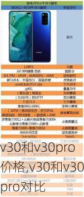 v30和v30pro价格,v30和v30pro对比