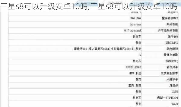 三星s8可以升级安卓10吗,三星s8可以升级安卓10吗