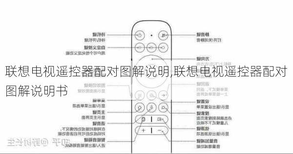 联想电视遥控器配对图解说明,联想电视遥控器配对图解说明书