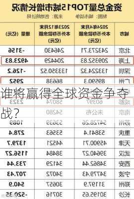 谁将赢得全球资金争夺战？