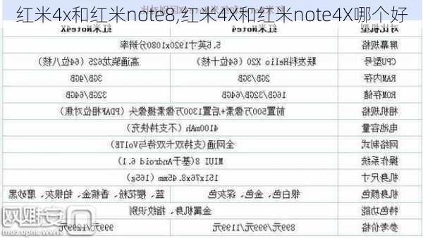 红米4x和红米note8,红米4X和红米note4X哪个好