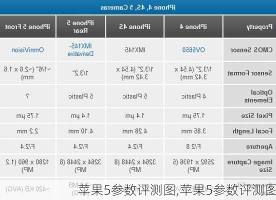 苹果5参数评测图,苹果5参数评测图