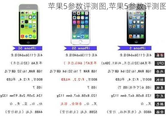 苹果5参数评测图,苹果5参数评测图