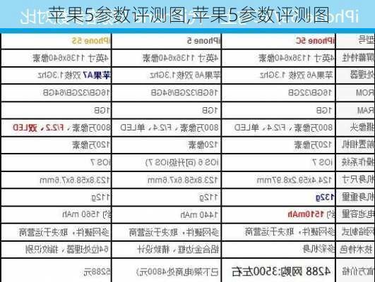 苹果5参数评测图,苹果5参数评测图