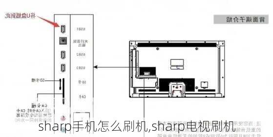 sharp手机怎么刷机,sharp电视刷机