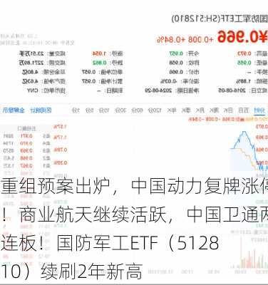 重组预案出炉，中国动力复牌涨停！商业航天继续活跃，中国卫通两连板！国防军工ETF（512810）续刷2年新高