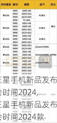 三星手机新品发布会时间2024,三星手机新品发布会时间2024款