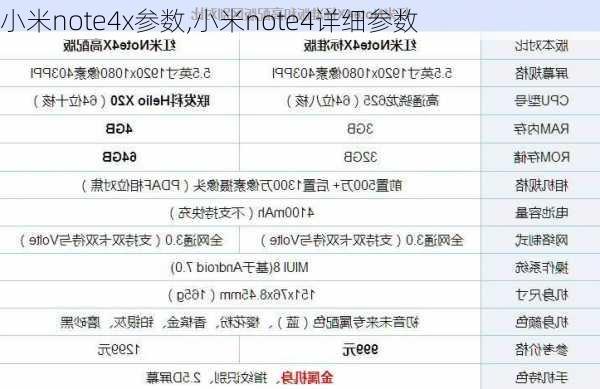 小米note4x参数,小米note4详细参数