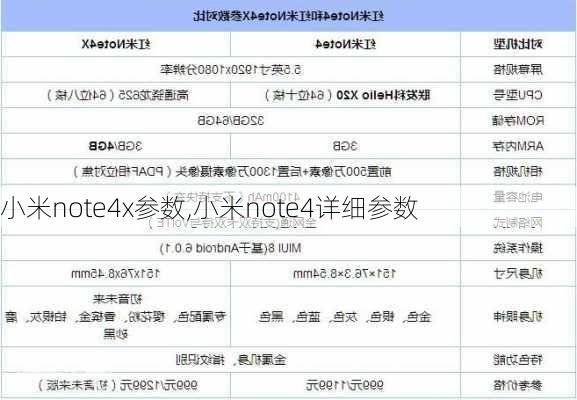 小米note4x参数,小米note4详细参数