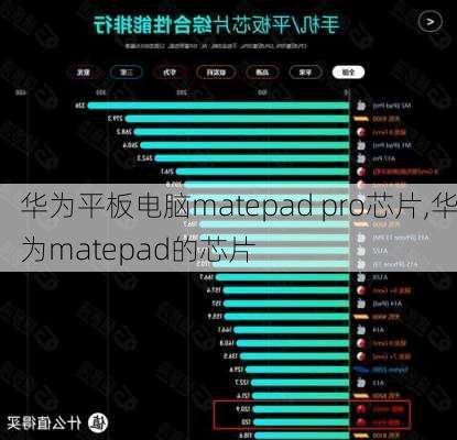 华为平板电脑matepad pro芯片,华为matepad的芯片