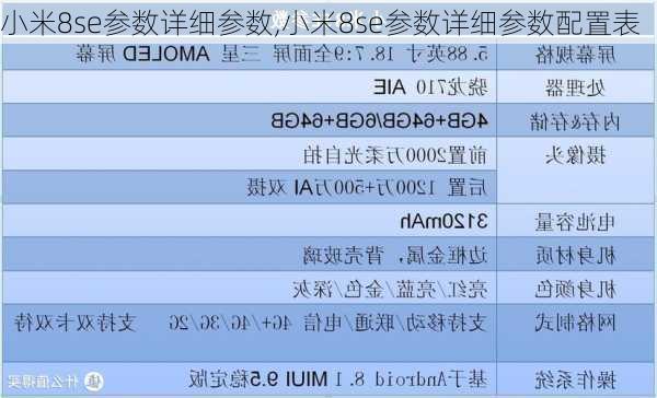 小米8se参数详细参数,小米8se参数详细参数配置表