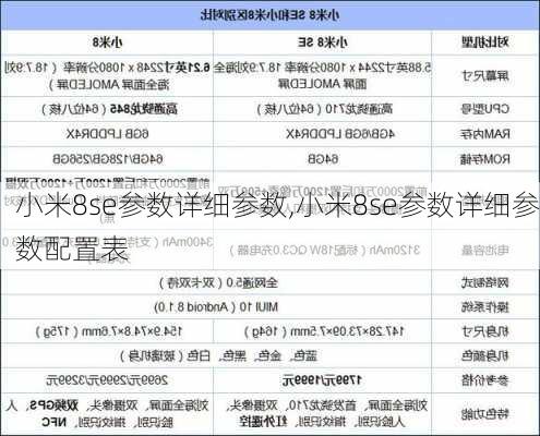 小米8se参数详细参数,小米8se参数详细参数配置表